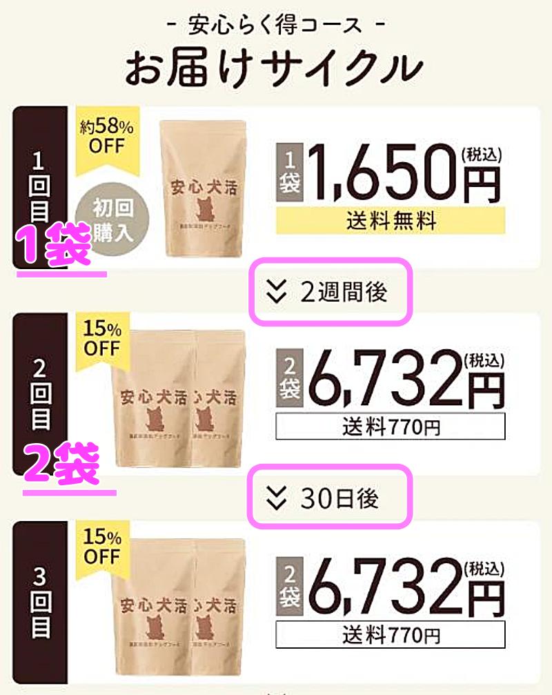 お届けサイクルの画像