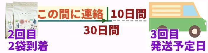 次回2袋の発送予定日の10日前までに変更のイラスト