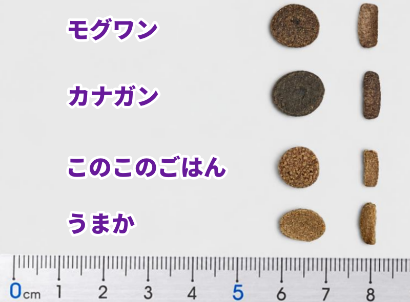 人気のドッグフード4種（モグワン・カナガン・このこのごはん・うまか）の粒のサイズ・厚みを比較・解説する画像