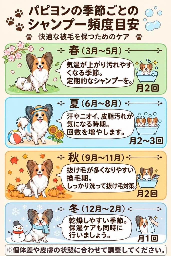 季節ごとのシャンプー頻度目安を示す簡単な図解