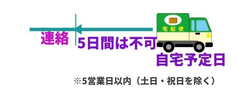 宅配便の自宅予定日の5日前までを左向きの矢印で示すイラスト