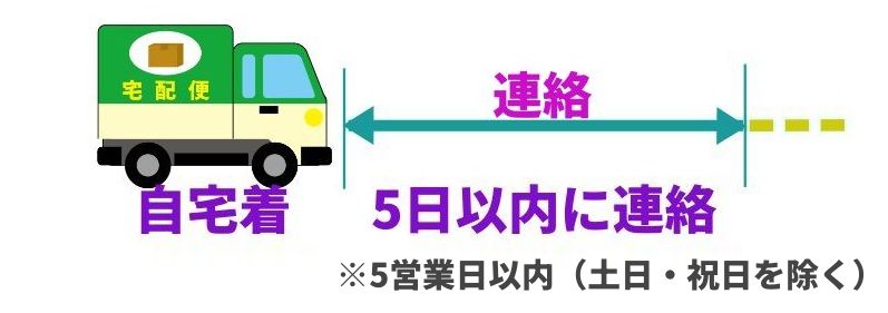 緑とクリーム色の宅配便のトラックのイラスト。「自宅着」の文字と、両矢印で「5日以内に連絡」と書かれた期限を示す案内図。