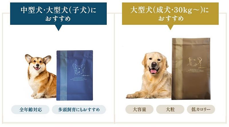 中型犬・大型犬におすすめのネルソンズドッグフードの特徴を比較した画像