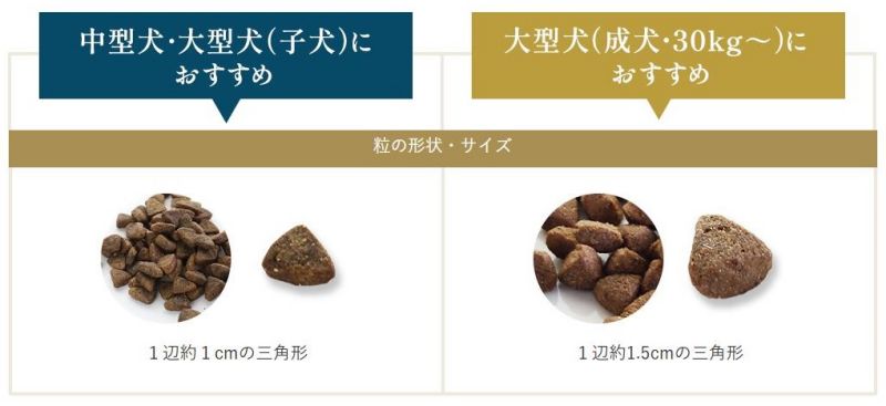 ネルソンズドッグフードの粒の形状とサイズ(中型犬・大型犬用と大型犬成犬用)を比較した画像