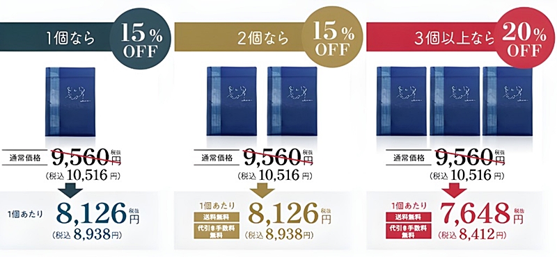 ネルソンズドッグフード定期コースの価格表!1個・2個・3個以上の割引率や送料・代引手数料を比較